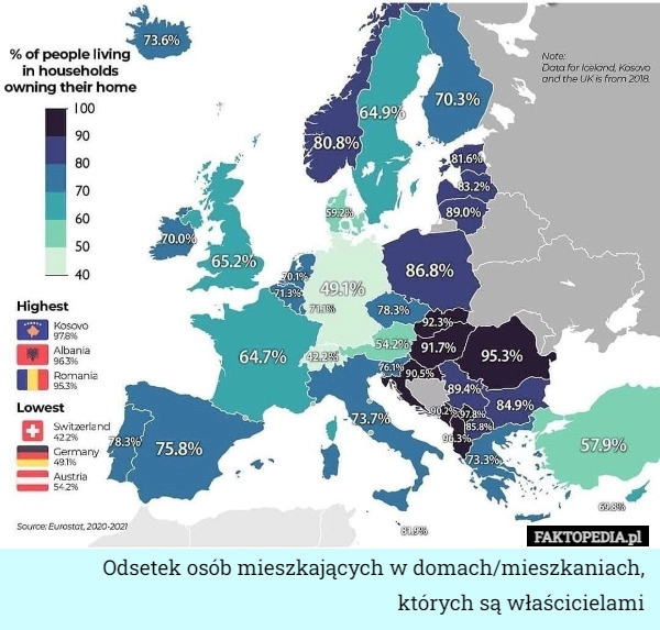 
    Odsetek osób mieszkających w domach/mieszkaniach, których są właścicielami