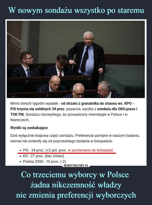 
    
W nowym sondażu wszystko po staremu Co trzeciemu wyborcy w Polsce
żadna nikczemność władzy
nie zmienia preferencji wyborczych 