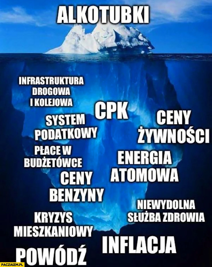 
    Alkotubki czubek wierzchołek góry lodowej prawdziwe problemy pod wodą zanurzone