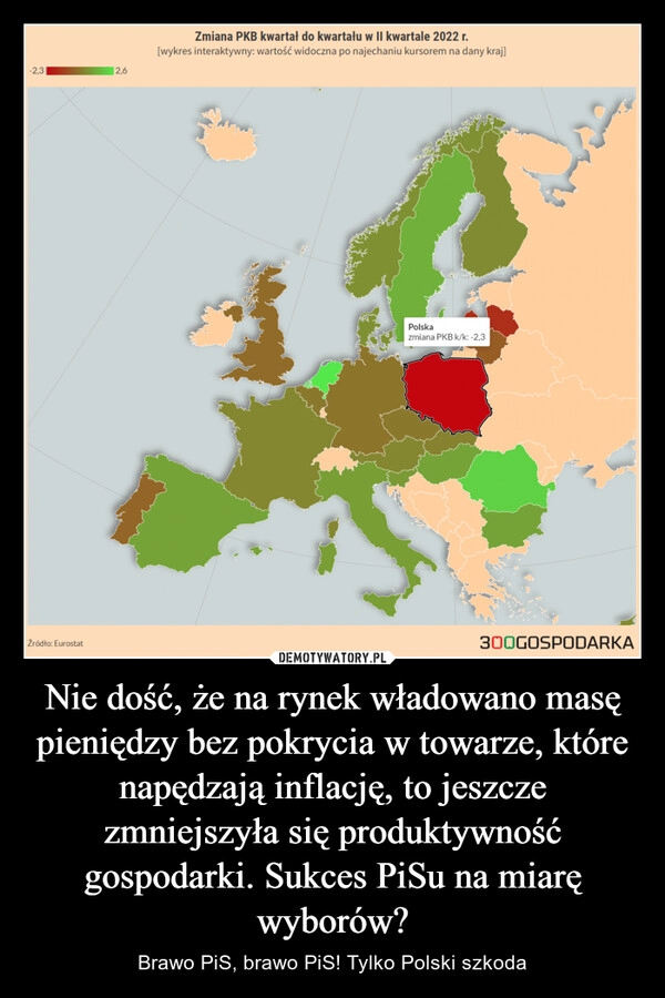 
    Nie dość, że na rynek władowano masę pieniędzy bez pokrycia w towarze, które napędzają inflację, to jeszcze zmniejszyła się produktywność gospodarki. Sukces PiSu na miarę wyborów?