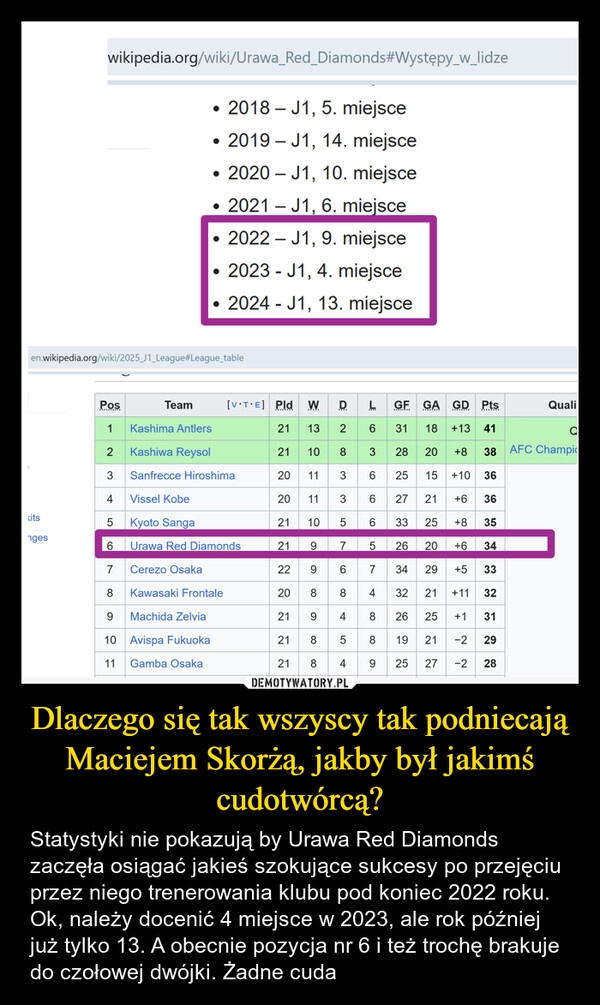 
    Dlaczego się tak wszyscy tak podniecają Maciejem Skorżą, jakby był jakimś cudotwórcą?