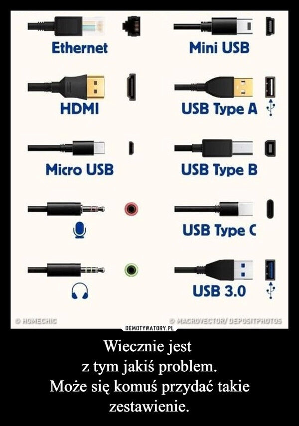 
    Wiecznie jest 
z tym jakiś problem.
Może się komuś przydać takie zestawienie.