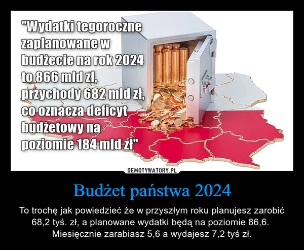 
    Budżet państwa 2024