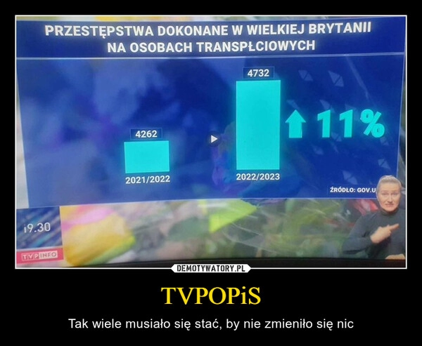 
    TVPOPiS