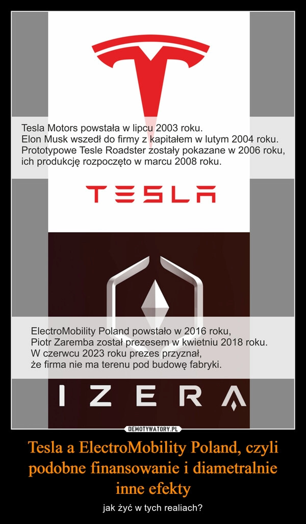 
    Tesla a ElectroMobility Poland, czyli podobne finansowanie i diametralnie inne efekty