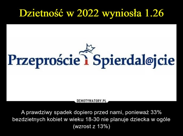 
    Dzietność w 2022 wyniosła 1.26