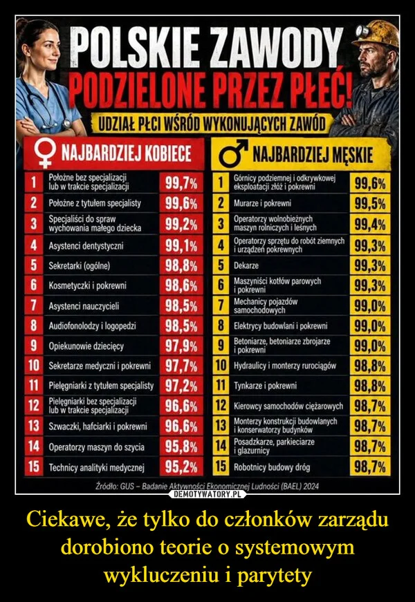 Ciekawe, że tylko do członków zarządu dorobiono teorie o systemowym wykluczeniu i parytety