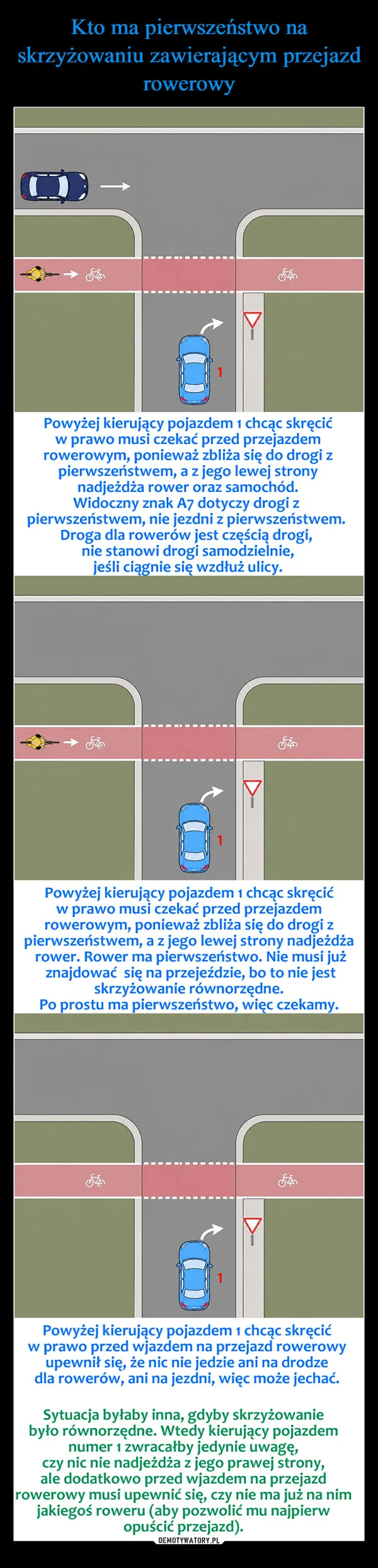 
    Kto ma pierwszeństwo na skrzyżowaniu zawierającym przejazd rowerowy