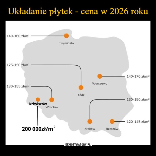 
    Układanie płytek - cena w 2026 roku