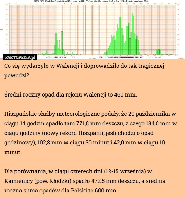 
    Co się wydarzyło w Walencji i doprowadziło do tak tragicznej powodzi?

Średni