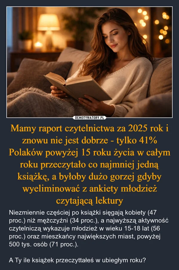 
    Mamy raport czytelnictwa za 2025 rok i znowu nie jest dobrze - tylko 41% Polaków powyżej 15 roku życia w całym roku przeczytało co najmniej jedną książkę, a byłoby dużo gorzej gdyby wyeliminować z ankiety młodzież czytającą lektury