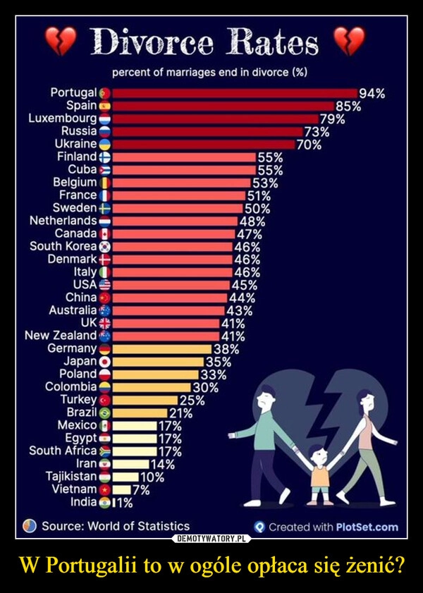 
    W Portugalii to w ogóle opłaca się żenić?