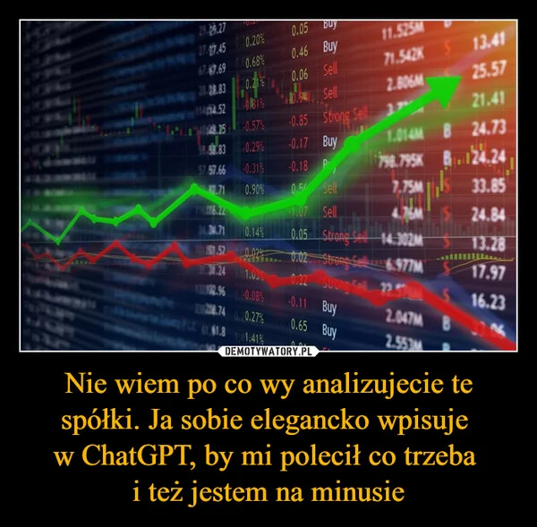 
    Nie wiem po co wy analizujecie te spółki. Ja sobie elegancko wpisuje w ChatGPT, by mi polecił co trzeba i też jestem na minusie