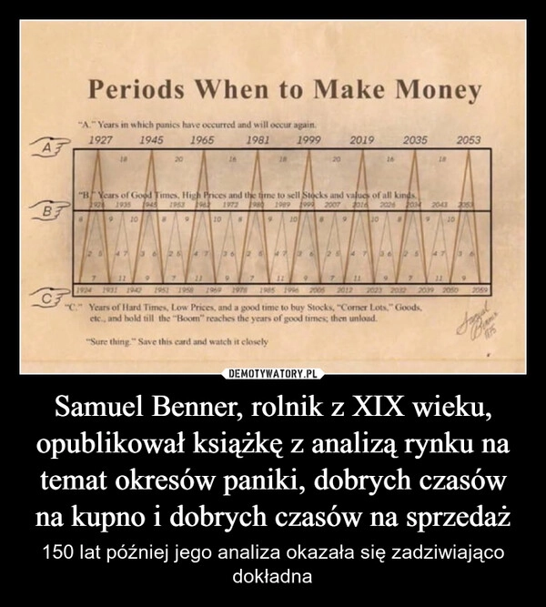 
    Samuel Benner, rolnik z XIX wieku, opublikował książkę z analizą rynku na temat okresów paniki, dobrych czasów na kupno i dobrych czasów na sprzedaż