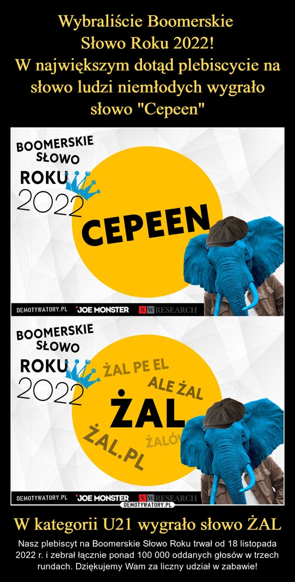 
    
Wybraliście Boomerskie
Słowo Roku 2022!
W największym dotąd plebiscycie na słowo ludzi niemłodych wygrało słowo "Cepeen" W kategorii U21 wygrało słowo ŻAL 