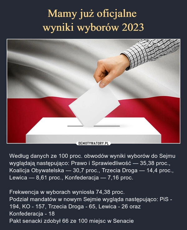 
    Mamy już oficjalne 
wyniki wyborów 2023