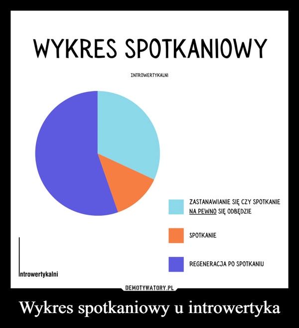 
    Wykres spotkaniowy u introwertyka