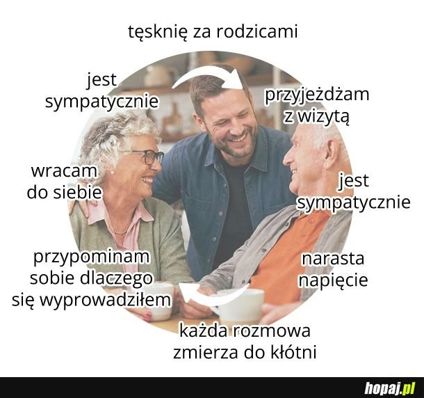 
    I tak w kółko