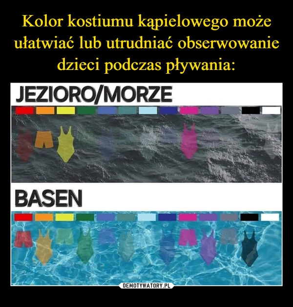 
    Kolor kostiumu kąpielowego może ułatwiać lub utrudniać obserwowanie dzieci podczas pływania: