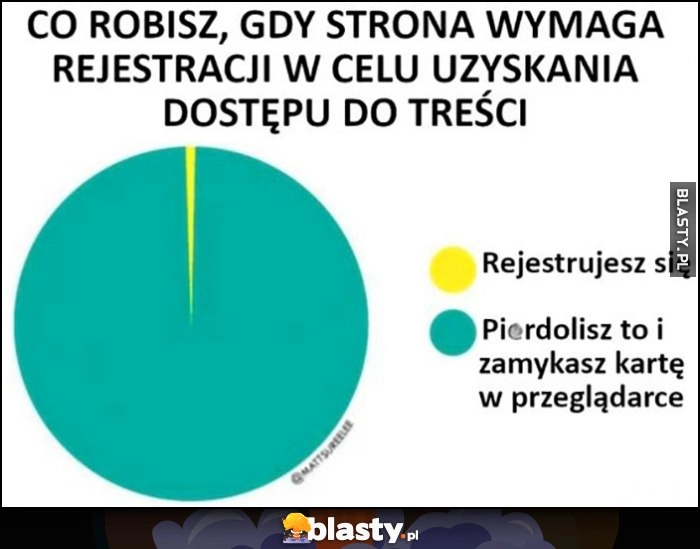 
    Co robisz, gdy strona wymaga rejestracji w celu uzyskania dostępu do treści: rejestrujesz się czy pieprzysz to i zamykasz kartę w przeglądarce