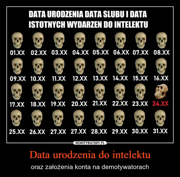 
    Data urodzenia do intelektu