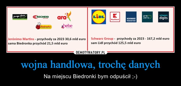 
    wojna handlowa, trochę danych