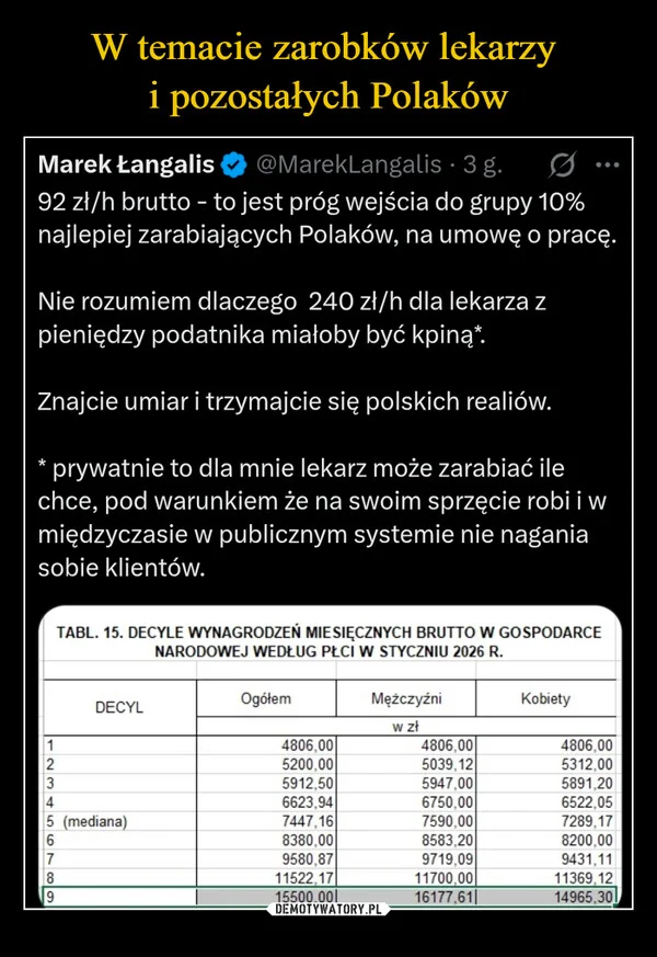 
    W temacie zarobków lekarzy i pozostałych Polaków