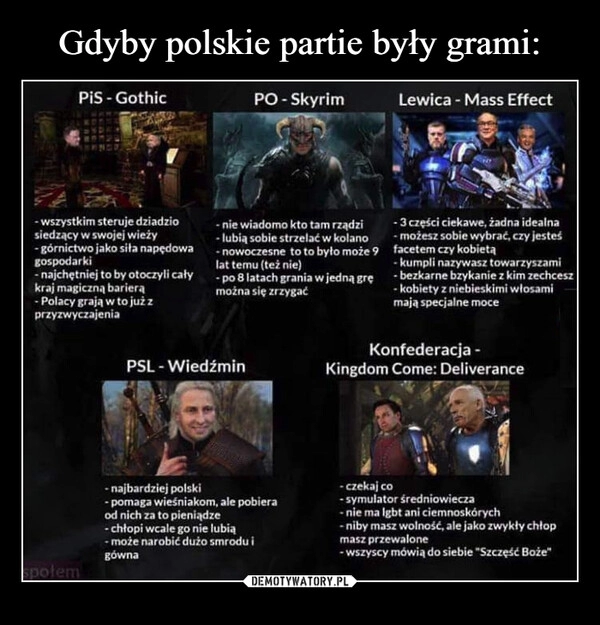 
    Gdyby polskie partie były grami: