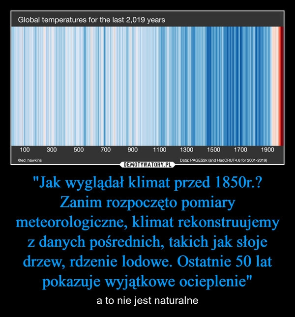 
    "Jak wyglądał klimat przed 1850r.? Zanim rozpoczęto pomiary meteorologiczne, klimat rekonstruujemy z danych pośrednich, takich jak słoje drzew, rdzenie lodowe. Ostatnie 50 lat pokazuje wyjątkowe ocieplenie"