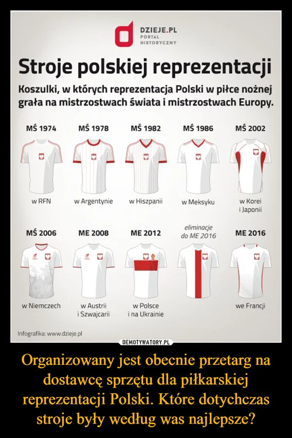 
    Organizowany jest obecnie przetarg na dostawcę sprzętu dla piłkarskiej reprezentacji Polski. Które dotychczas stroje były według was najlepsze?