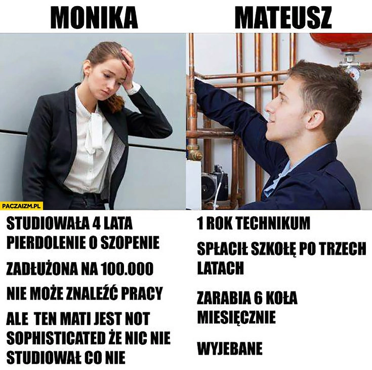 
    Monika studiowała 4 lata, zadłużona, nie może znaleźć pracy, Mateusz 1 rok technikum spłacił szkołę, po 3 latach zarabia 6 tysięcy porównanie