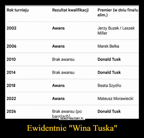 Ewidentnie 