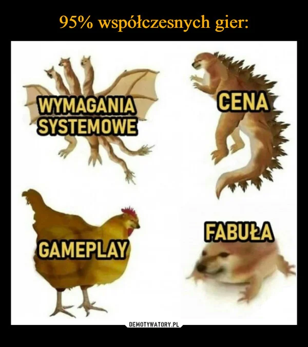 
    95% współczesnych gier: