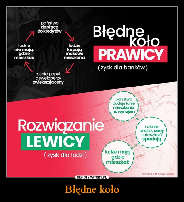 
    Błędne koło