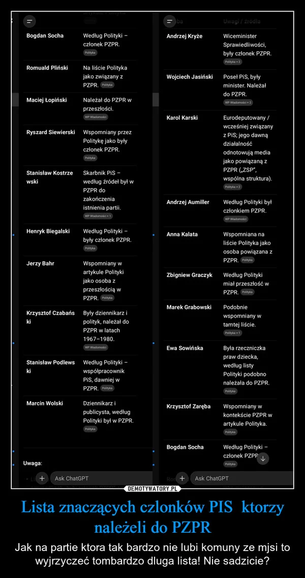 
    Lista znaczących czlonków PIS ktorzy należeli do PZPR