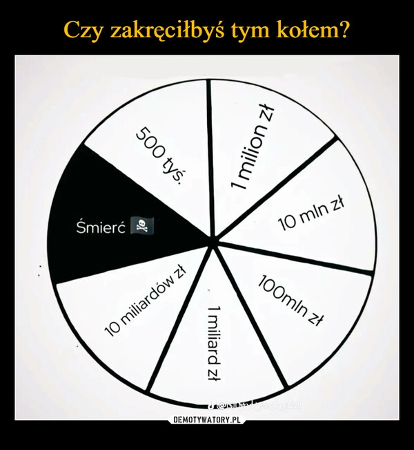 
    Czy zakręciłbyś tym kołem?