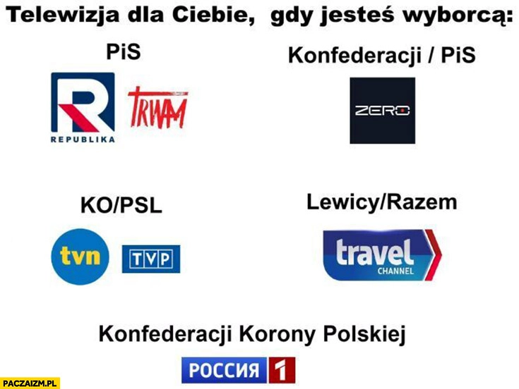 
    Telewizja dla ciebie gdy jesteś wyborcą PiS konfederacji KO PSL Lewicy Brauna