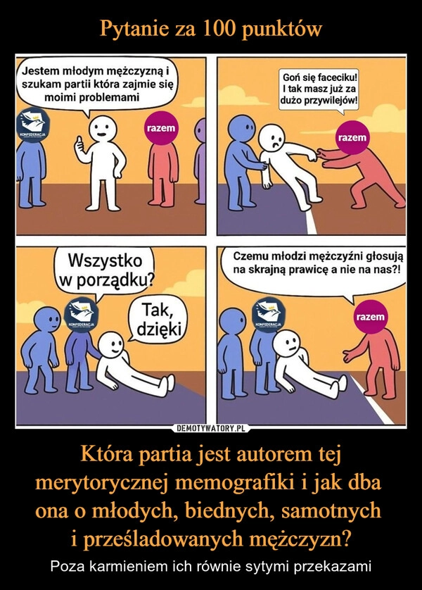 
    Pytanie za 100 punktów Która partia jest autorem tej merytorycznej memografiki i jak dba 
ona o młodych, biednych, samotnych 
i prześladowanych mężczyzn?
