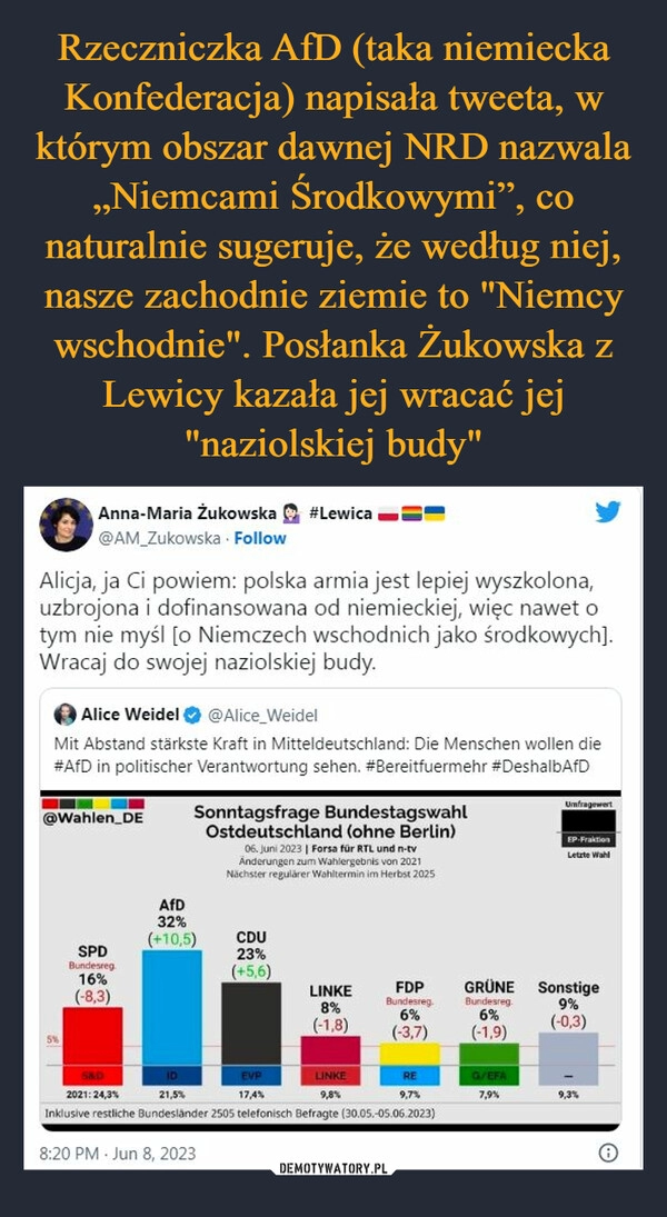 
    Rzeczniczka AfD (taka niemiecka Konfederacja) napisała tweeta, w którym obszar dawnej NRD nazwala „Niemcami Środkowymi”, co naturalnie sugeruje, że według niej, nasze zachodnie ziemie to "Niemcy wschodnie". Posłanka Żukowska z Lewicy kazała jej wracać jej "naziolskiej budy"