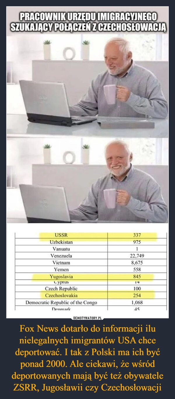 
    Fox News dotarło do informacji ilu nielegalnych imigrantów USA chce deportować. I tak z Polski ma ich być ponad 2000. Ale ciekawi, że wśród deportowanych mają być też obywatele ZSRR, Jugosławii czy Czechosłowacji