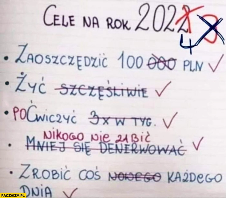 
    Cele na rok 2022 2023 2024 zmiany poprawki lista