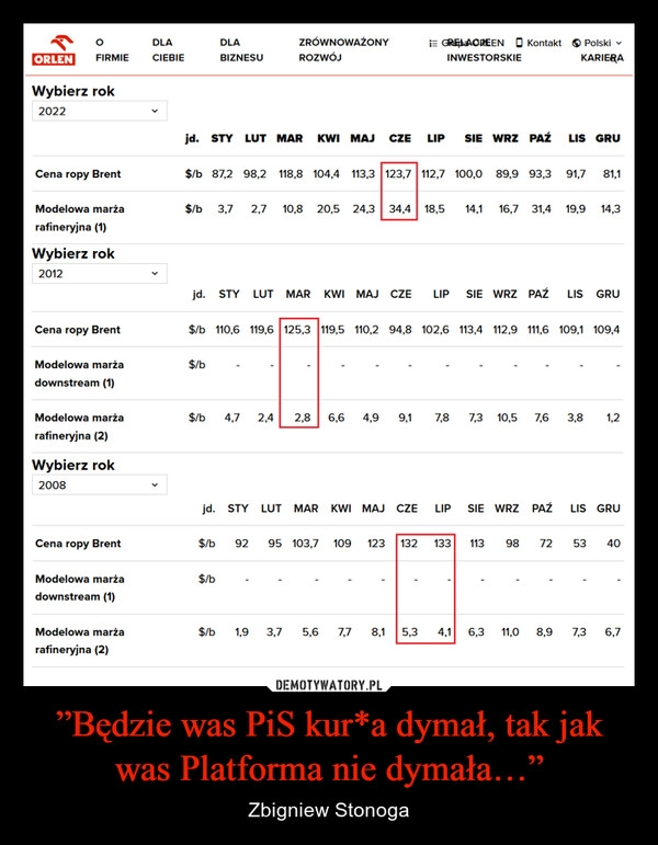 
    ”Będzie was PiS kur*a dymał, tak jak was Platforma nie dymała…”