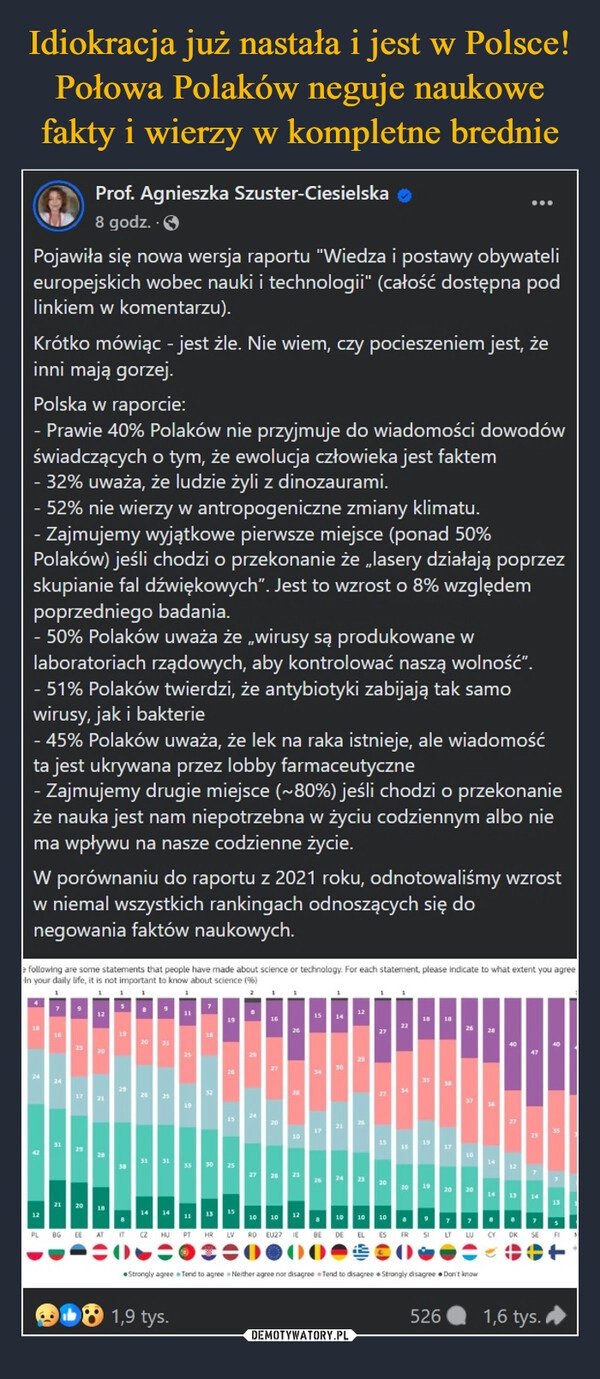 
    Idiokracja już nastała i jest w Polsce! Połowa Polaków neguje naukowe fakty i wierzy w kompletne brednie