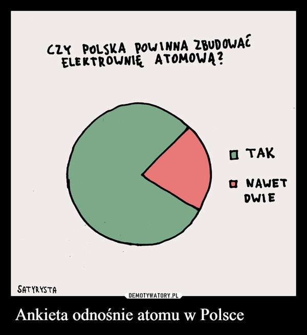 
    Ankieta odnośnie atomu w Polsce 