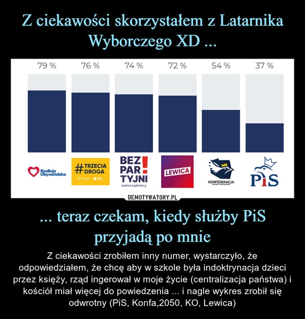 
    Z ciekawości skorzystałem z Latarnika Wyborczego XD ... ... teraz czekam, kiedy służby PiS przyjadą po mnie