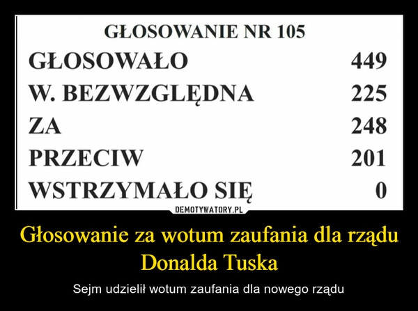 
    Głosowanie za wotum zaufania dla rządu Donalda Tuska