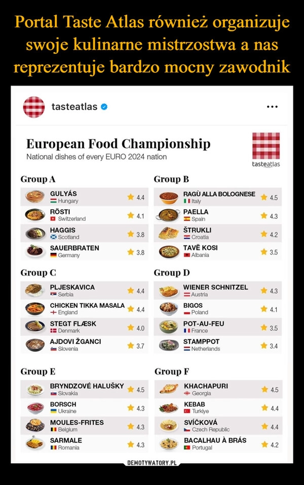 
    Portal Taste Atlas również organizuje swoje kulinarne mistrzostwa a nas reprezentuje bardzo mocny zawodnik