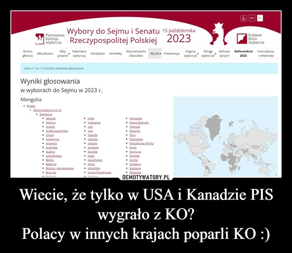 
    Wiecie, że tylko w USA i Kanadzie PIS wygrało z KO?
Polacy w innych krajach poparli KO :)