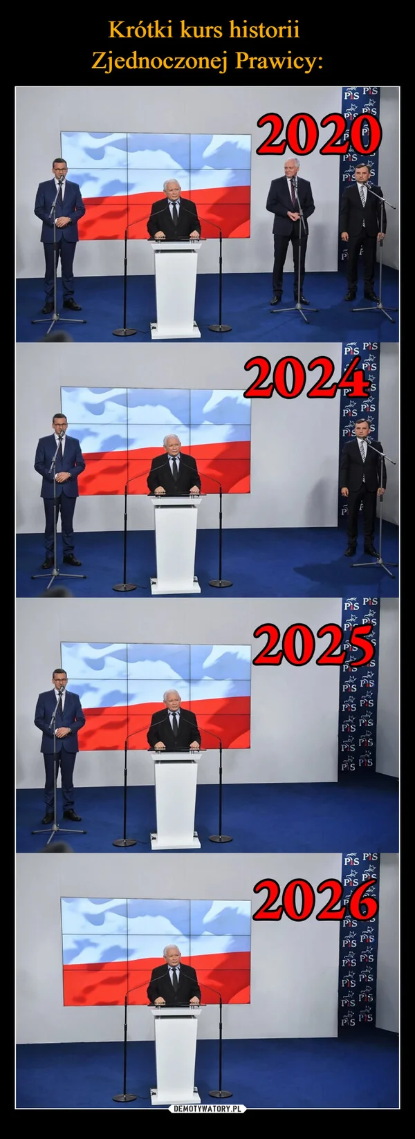 
    Krótki kurs historii Zjednoczonej Prawicy: