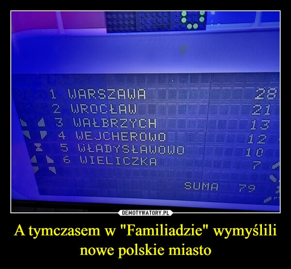 
    A tymczasem w "Familiadzie" wymyślili nowe polskie miasto 